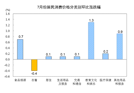 http://www.stats.gov.cn/tjsj/zxfb/201908/W020190809340112828453_r75.png