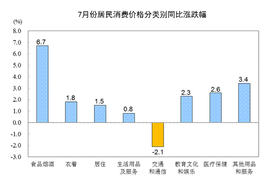 http://www.stats.gov.cn/tjsj/zxfb/201908/W020190809340112824823_r75.png